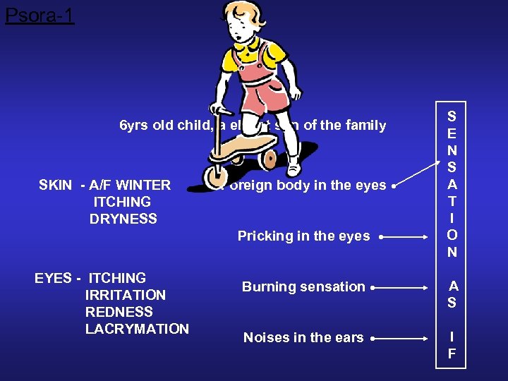 Psora-1 6 yrs old child, a eldest son of the family SKIN - A/F