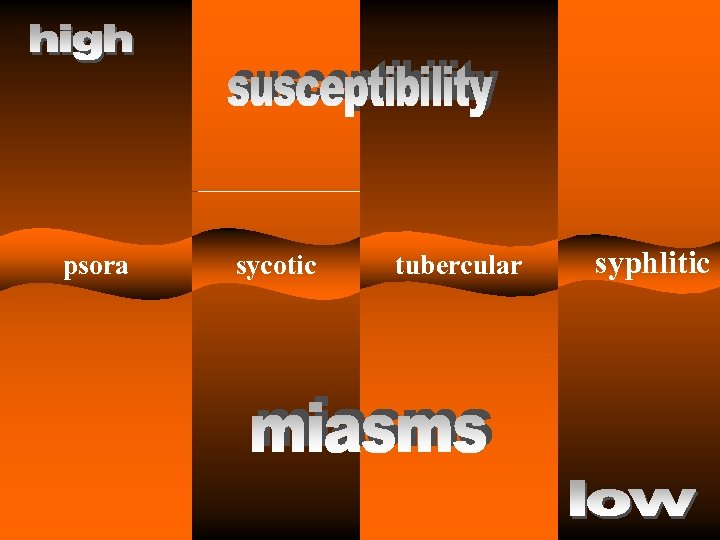 psora sycotic tubercular syphlitic 