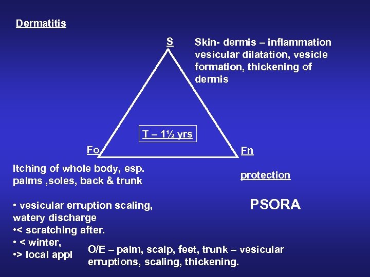 Dermatitis S Skin- dermis – inflammation vesicular dilatation, vesicle formation, thickening of dermis T