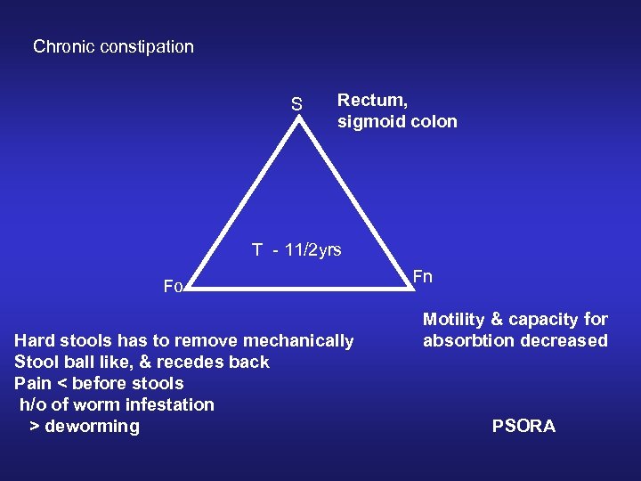Chronic constipation S Rectum, sigmoid colon T - 11/2 yrs Fo Hard stools has