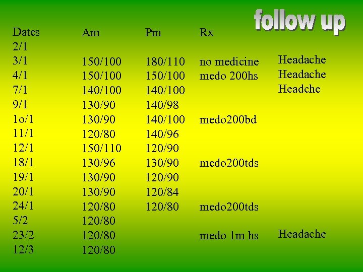 Dates 2/1 3/1 4/1 7/1 9/1 1 o/1 11/1 12/1 18/1 19/1 20/1 24/1