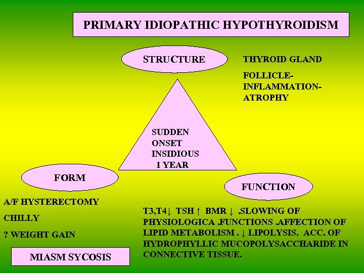 PRIMARY IDIOPATHIC HYPOTHYROIDISM STRUCTURE THYROID GLAND FOLLICLEINFLAMMATIONATROPHY SUDDEN ONSET INSIDIOUS 1 YEAR FORM A/F