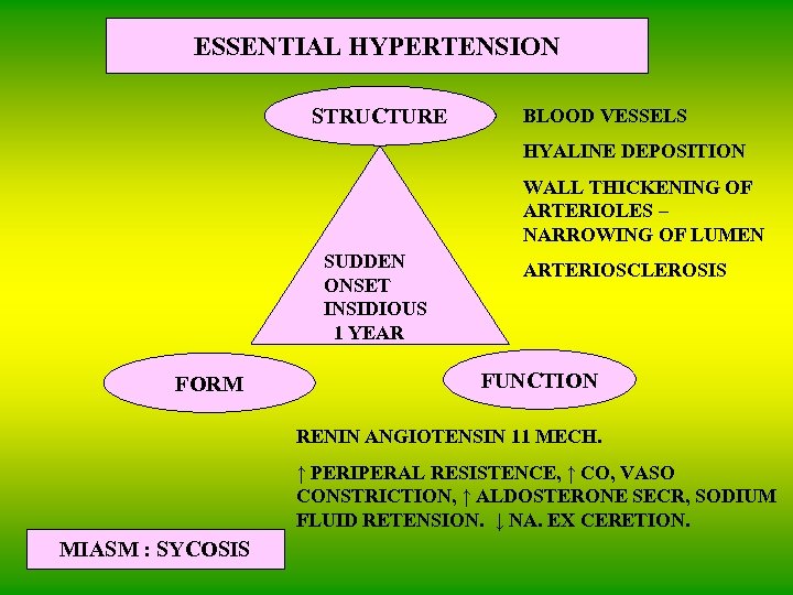 ESSENTIAL HYPERTENSION STRUCTURE BLOOD VESSELS HYALINE DEPOSITION WALL THICKENING OF ARTERIOLES – NARROWING OF