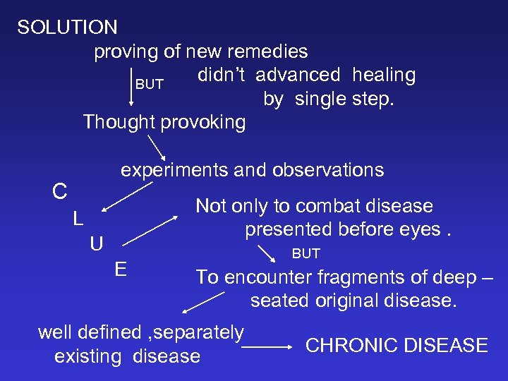 SOLUTION proving of new remedies didn’t advanced healing BUT by single step. Thought provoking