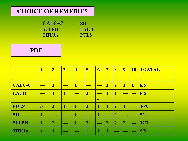 CHOICE OF REMEDIES CALC-C SIL LACH PULS SULPH THUJA PDF 1 2 3 4