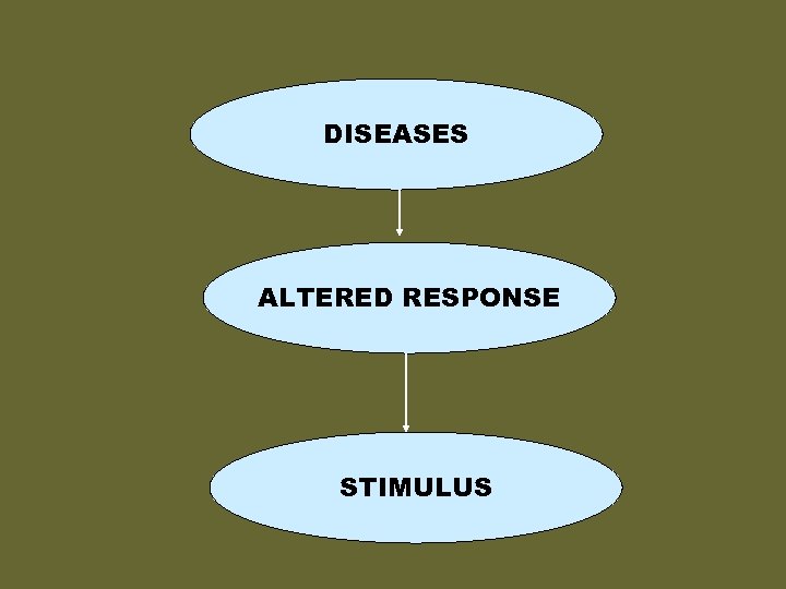 DISEASES ALTERED RESPONSE STIMULUS 