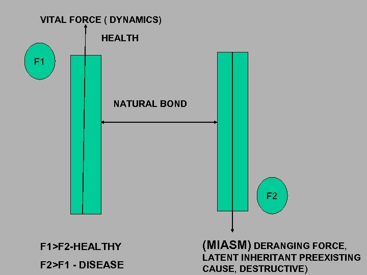 VITAL FORCE ( DYNAMICS) HEALTH F 1 NATURAL BOND F 2 F 1>F 2