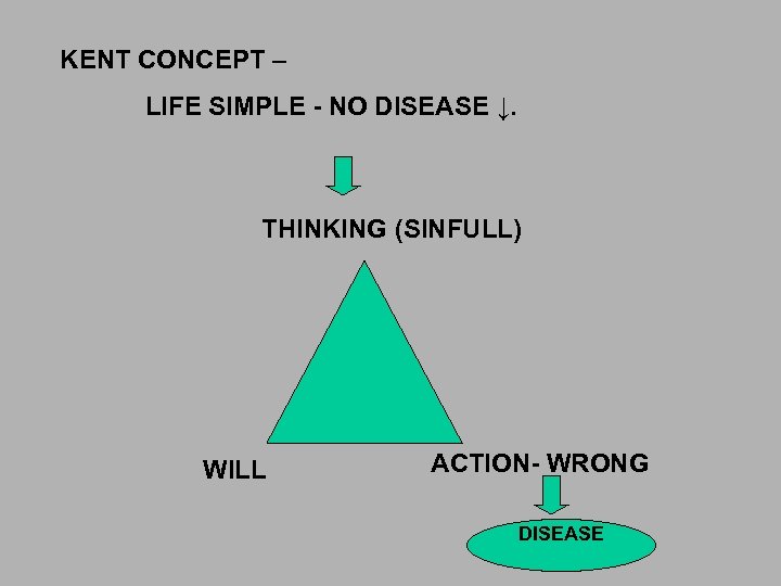 KENT CONCEPT – LIFE SIMPLE - NO DISEASE ↓. THINKING (SINFULL) WILL ACTION- WRONG