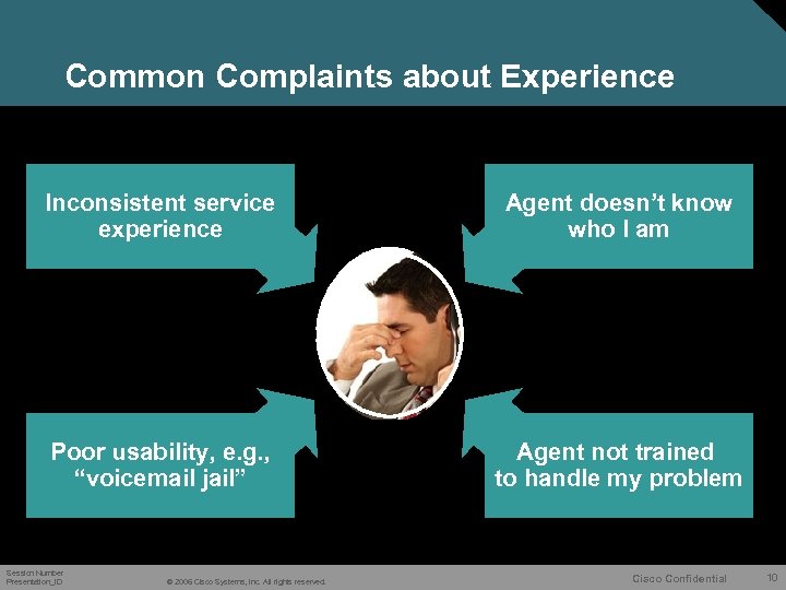 Common Complaints about Experience Inconsistent service experience Agent doesn’t know who I am Poor