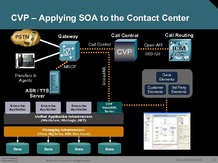 CVP – Applying SOA to the Contact Center Call Control Open API MRCP Transfers