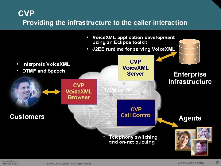 CVP Providing the infrastructure to the caller interaction • Voice. XML application development using