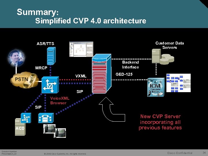 Summary: Simplified CVP 4. 0 architecture Customer Data Servers ASR/TTS Backend Interface MRCP VXML