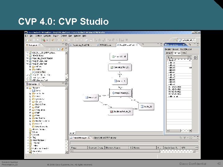 CVP 4. 0: CVP Studio Session Number Presentation_ID © 2006 Cisco Systems, Inc. All