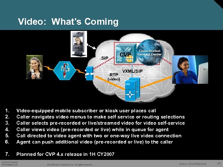 Video: What's Coming Kiosk User CVP SIP RTP Mobile subscriber VXML/SIP (video) 3 G
