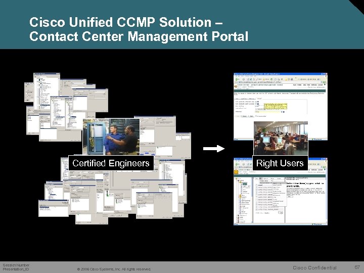 Cisco Unified CCMP Solution – Contact Center Management Portal Certified Engineers Session Number Presentation_ID