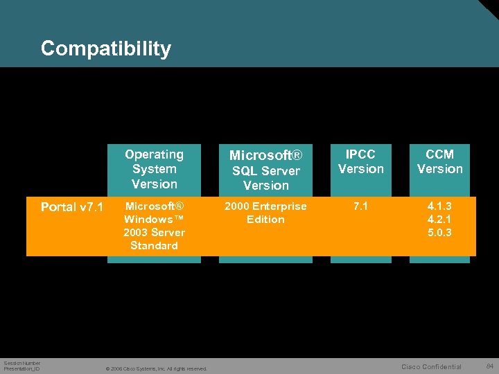 Compatibility Operating System Version Portal v 7. 1 Session Number Presentation_ID Microsoft® Windows™ 2003