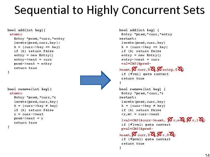 Sequential to Highly Concurrent Sets bool add(int key){ atomic Entry *pred, *curr, *entry locate(pred,