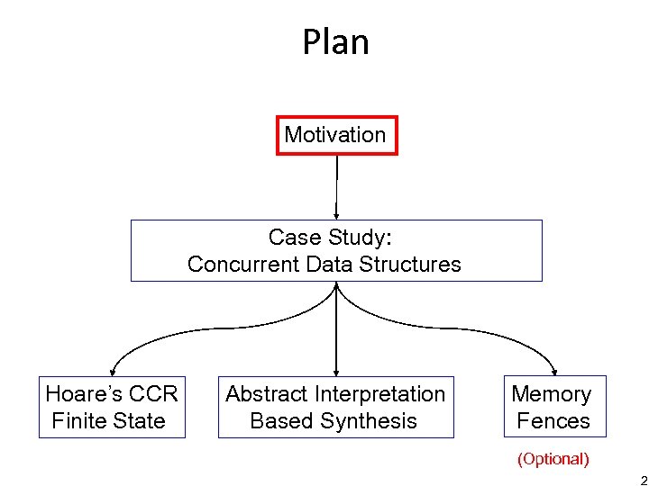 Plan Motivation Case Study: Concurrent Data Structures Hoare’s CCR Finite State Abstract Interpretation Based