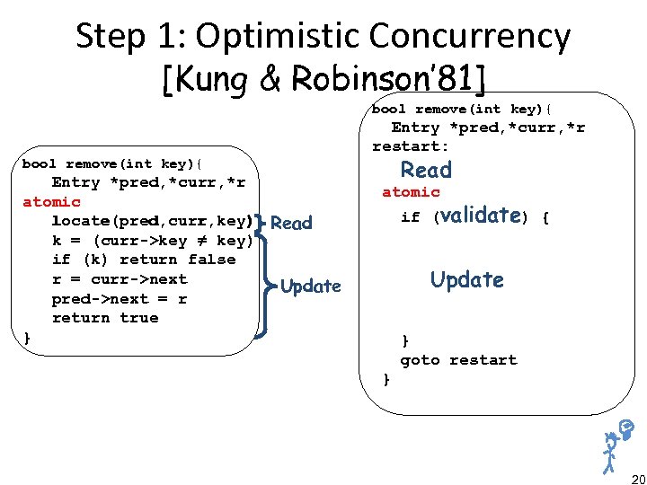 Step 1: Optimistic Concurrency [Kung & Robinson’ 81] bool remove(int key){ Entry *pred, *curr,