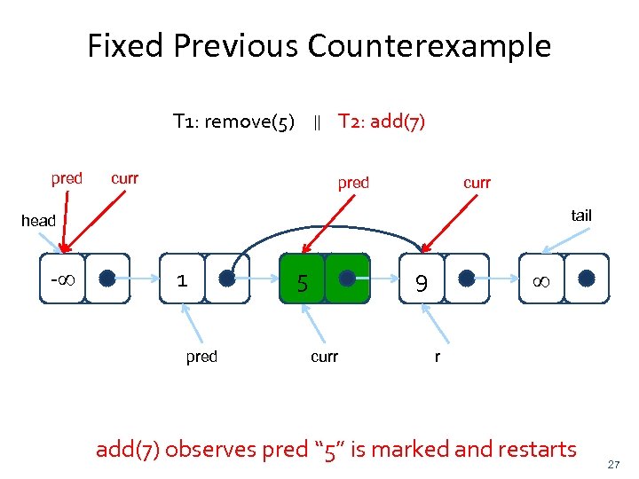 Fixed Previous Counterexample T 1: remove(5) pred || T 2: add(7) curr pred curr