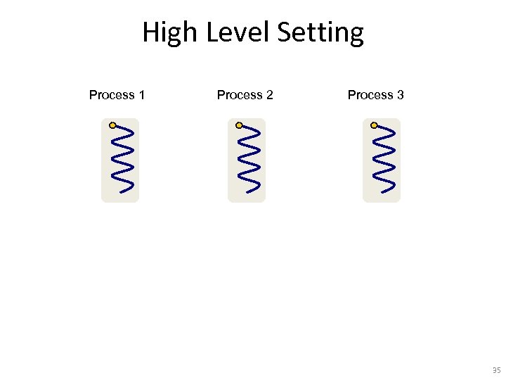 High Level Setting Process 1 Process 2 Process 3 35 