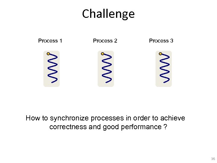 Challenge Process 1 Process 2 Process 3 How to synchronize processes in order to
