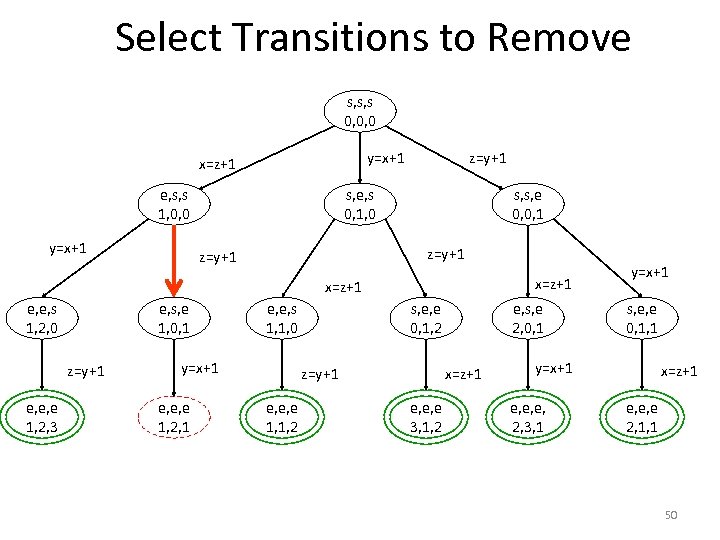 Select Transitions to Remove s, s, s 0, 0, 0 e, s, s 1,