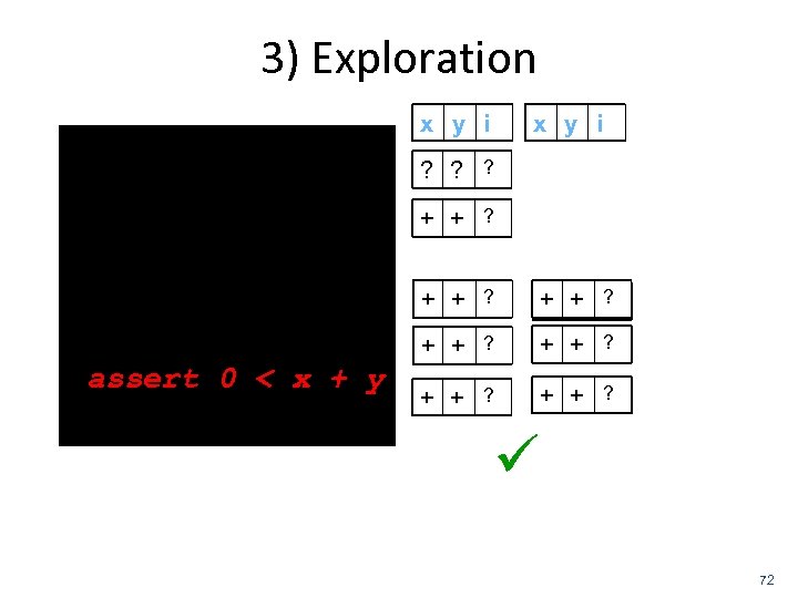 3) Exploration x y i main(int i) { int x=3, y=1; do { y