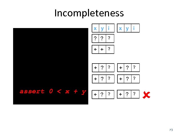 Incompleteness main(int i) { int x=3, y=1; x y i ? ? ? +