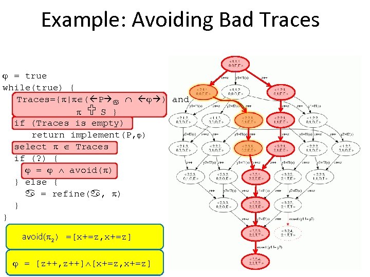 Example: Avoiding Bad Traces = true while(true) { Traces={ | ( P ) and