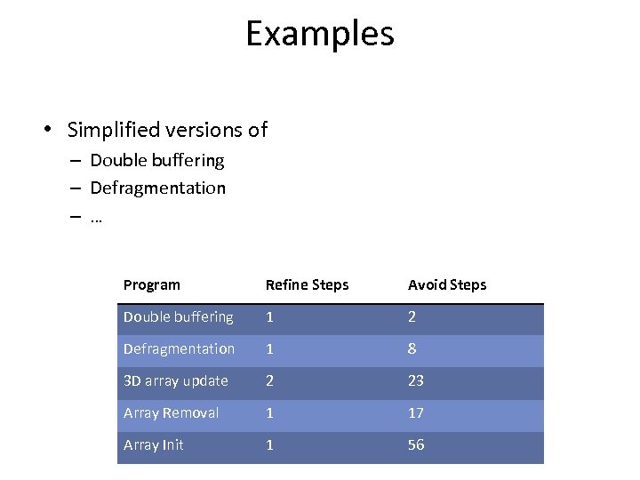 Examples • Simplified versions of – Double buffering – Defragmentation – … Program Refine