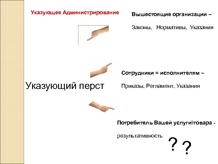 Указующее Администрирование Вышестоящие организации – Законы, Нормативы, Указания Сотрудники = исполнителям – Указующий перст