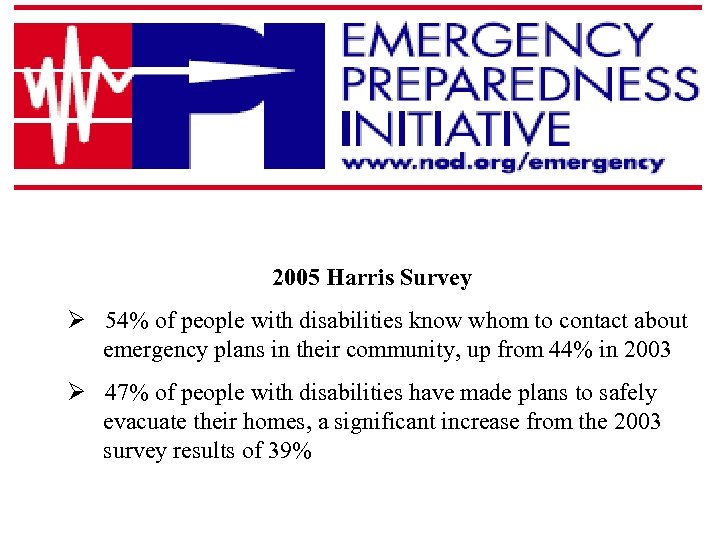 2005 Harris Survey Ø 54% of people with disabilities know whom to contact about