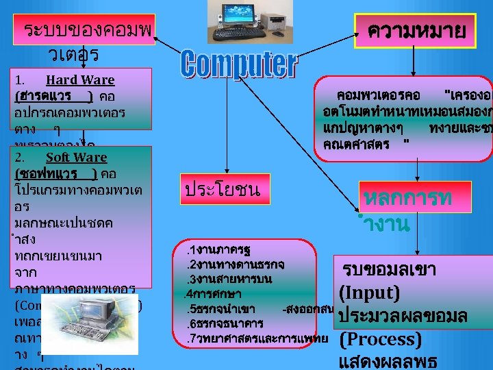 ความหมาย ระบบของคอมพ วเตอร 1. Hard Ware (ฮารดแวร ) คอ อปกรณคอมพวเตอร ตาง ๆ ทเราจบตองได 2.