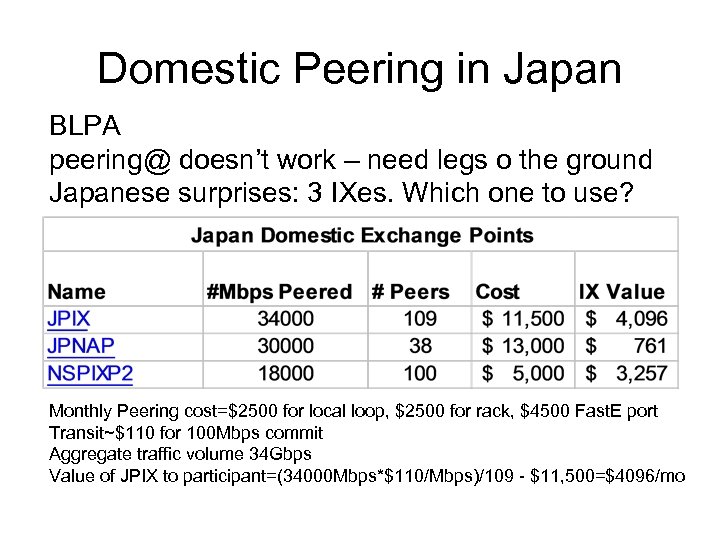 Domestic Peering in Japan BLPA peering@ doesn’t work – need legs o the ground