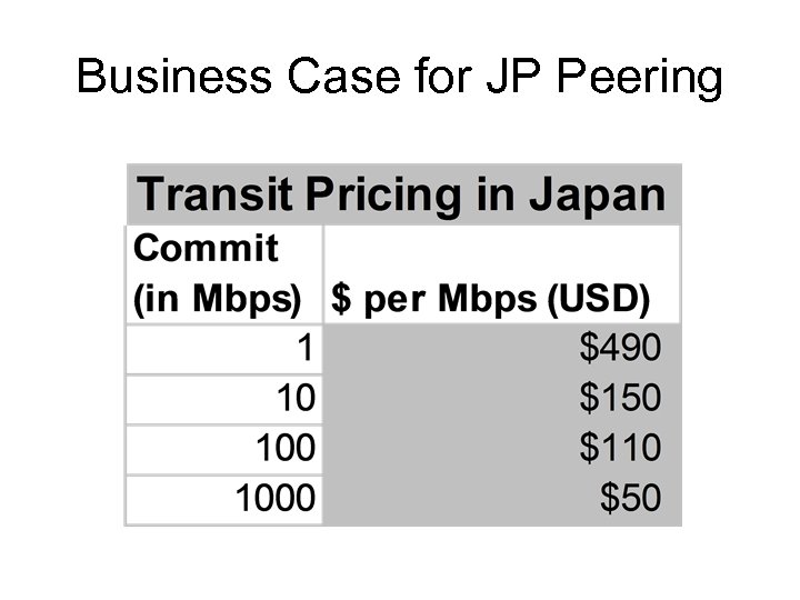 Business Case for JP Peering 