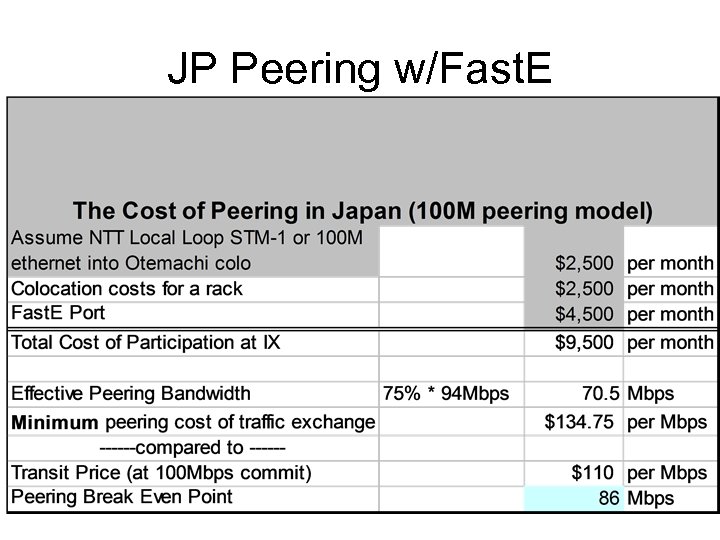 JP Peering w/Fast. E 
