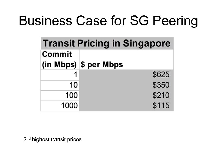 Business Case for SG Peering 2 nd highest transit prices 