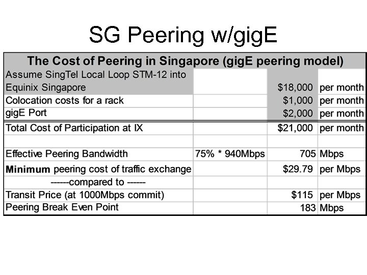SG Peering w/gig. E 