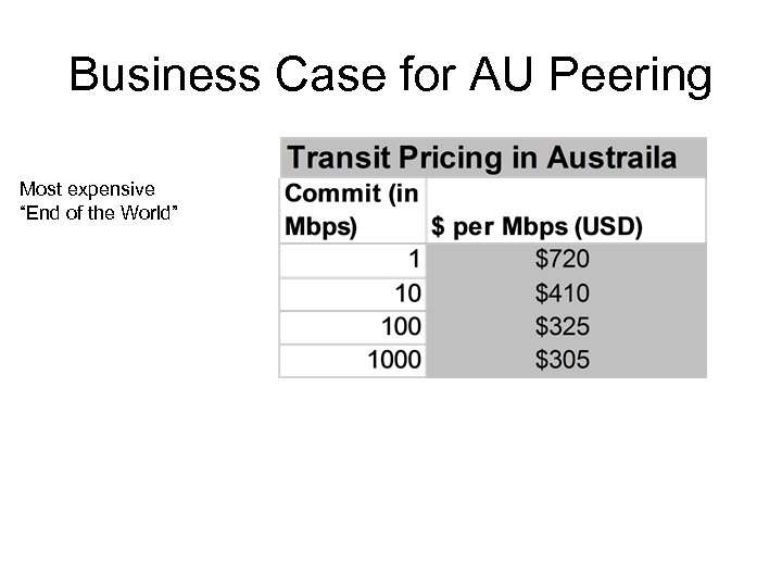Business Case for AU Peering Most expensive “End of the World” 