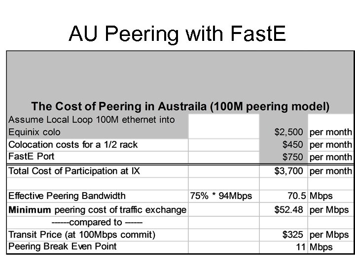 AU Peering with Fast. E 