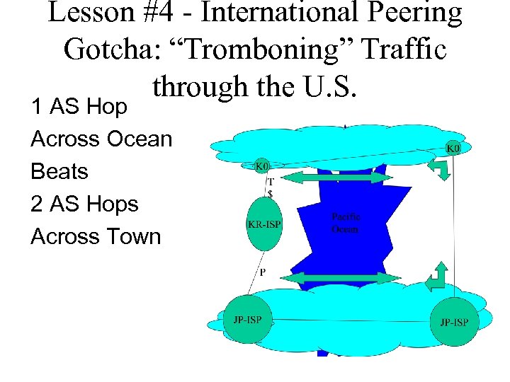 Lesson #4 - International Peering Gotcha: “Tromboning” Traffic through the U. S. 1 AS