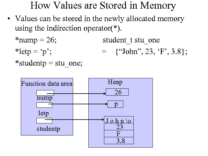 How Values are Stored in Memory • Values can be stored in the newly