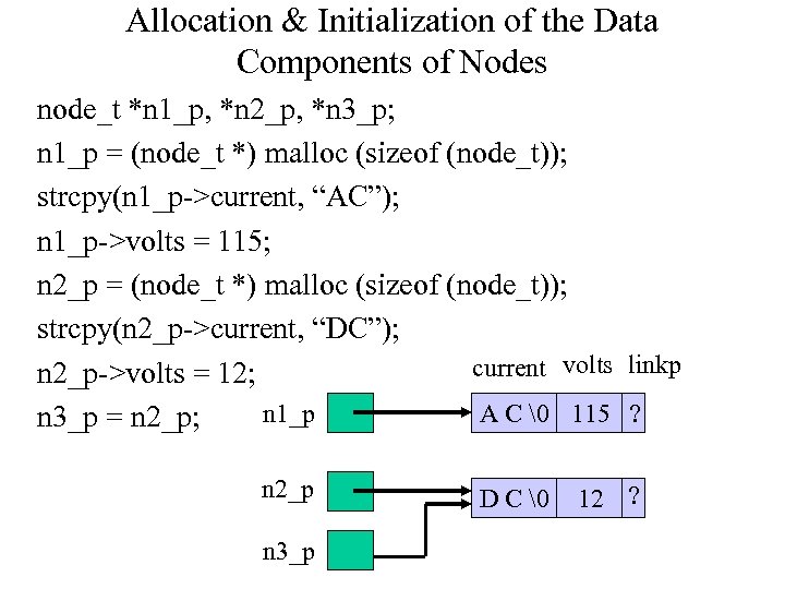 Allocation & Initialization of the Data Components of Nodes node_t *n 1_p, *n 2_p,