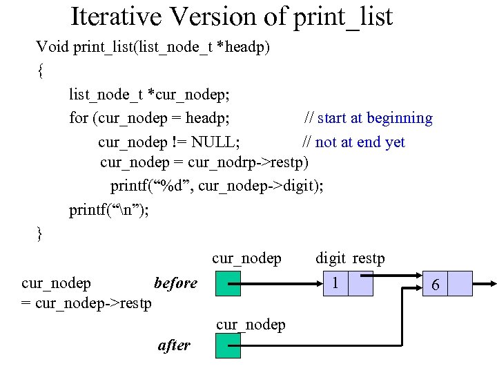 Iterative Version of print_list Void print_list(list_node_t *headp) { list_node_t *cur_nodep; for (cur_nodep = headp;