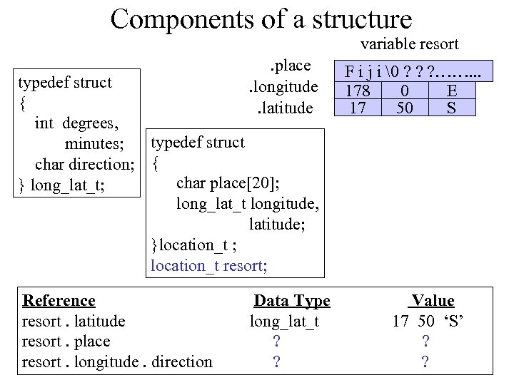 Components of a structure variable resort. place. longitude. latitude typedef struct { int degrees,