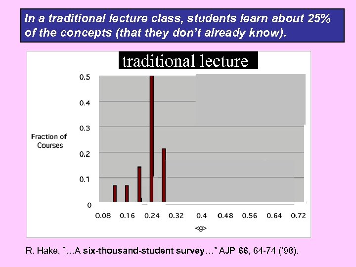 Force Concept Inventory In a traditional lecture class, students learn about 25% of the
