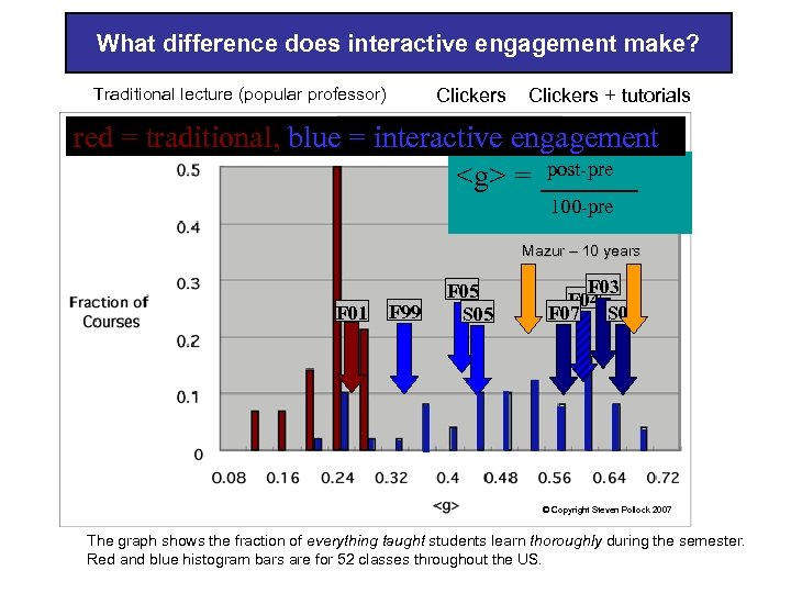 What learning at does interactive engagement US! Physicsdifference the University of Colorado leads themake?