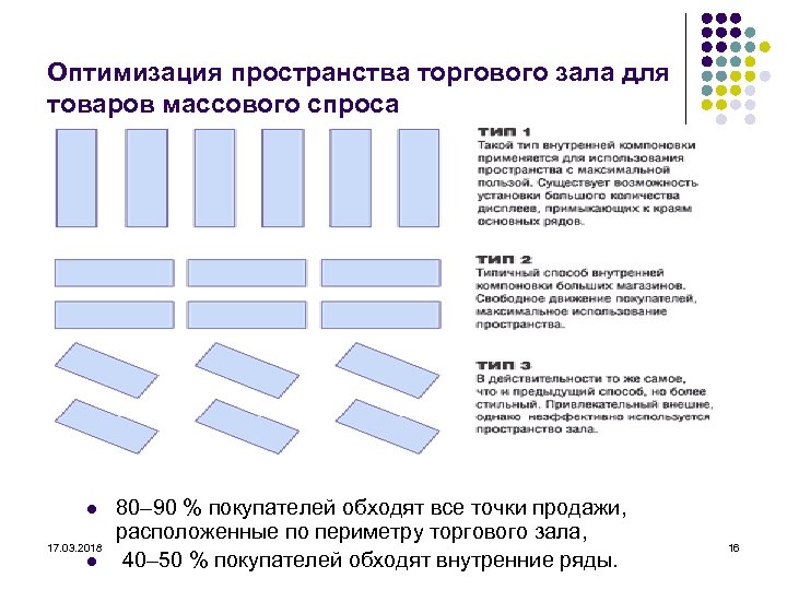 Оптимизация пространства торгового зала для товаров массового спроса l 17. 03. 2018 l 80–