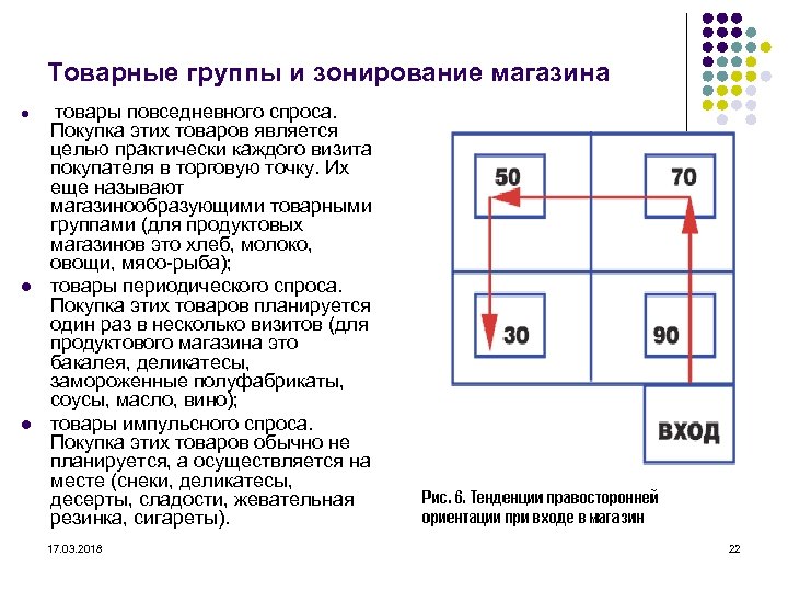 Товарные группы и зонирование магазина l l l товары повседневного спроса. Покупка этих товаров